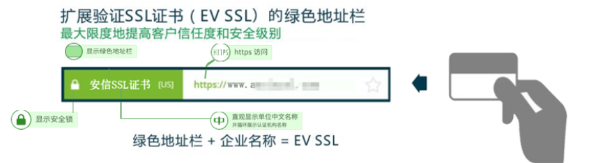 SSL证书的显示效果